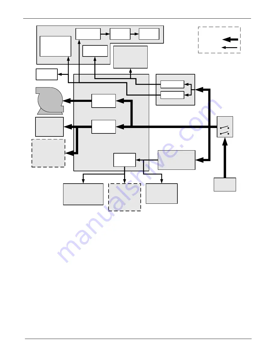 Teledyne T200 Operation Manual Download Page 324