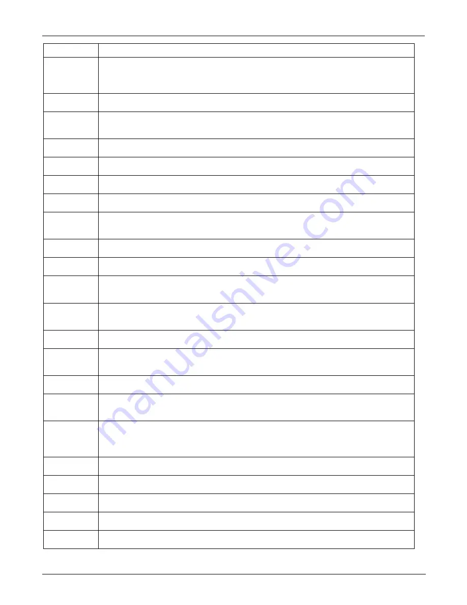 Teledyne T200 Operation Manual Download Page 334