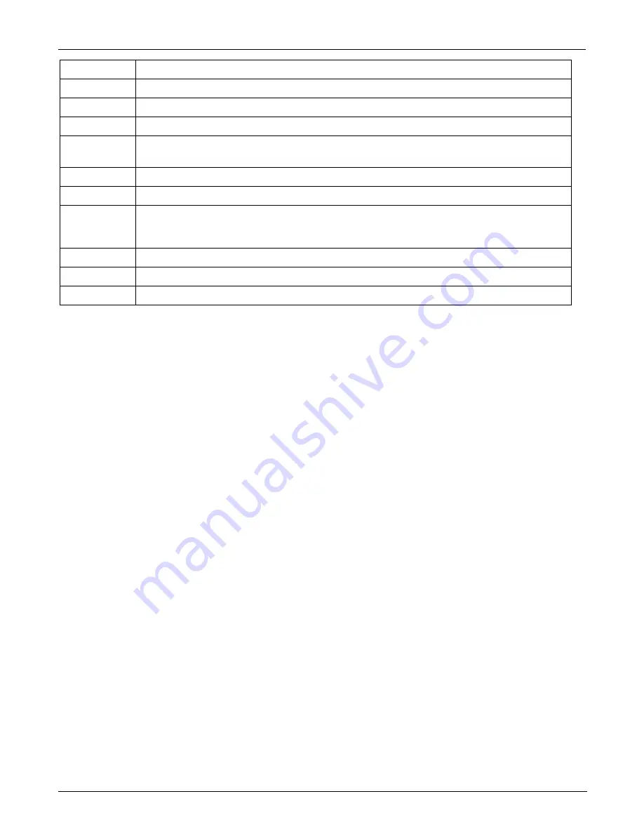 Teledyne T200 Operation Manual Download Page 336