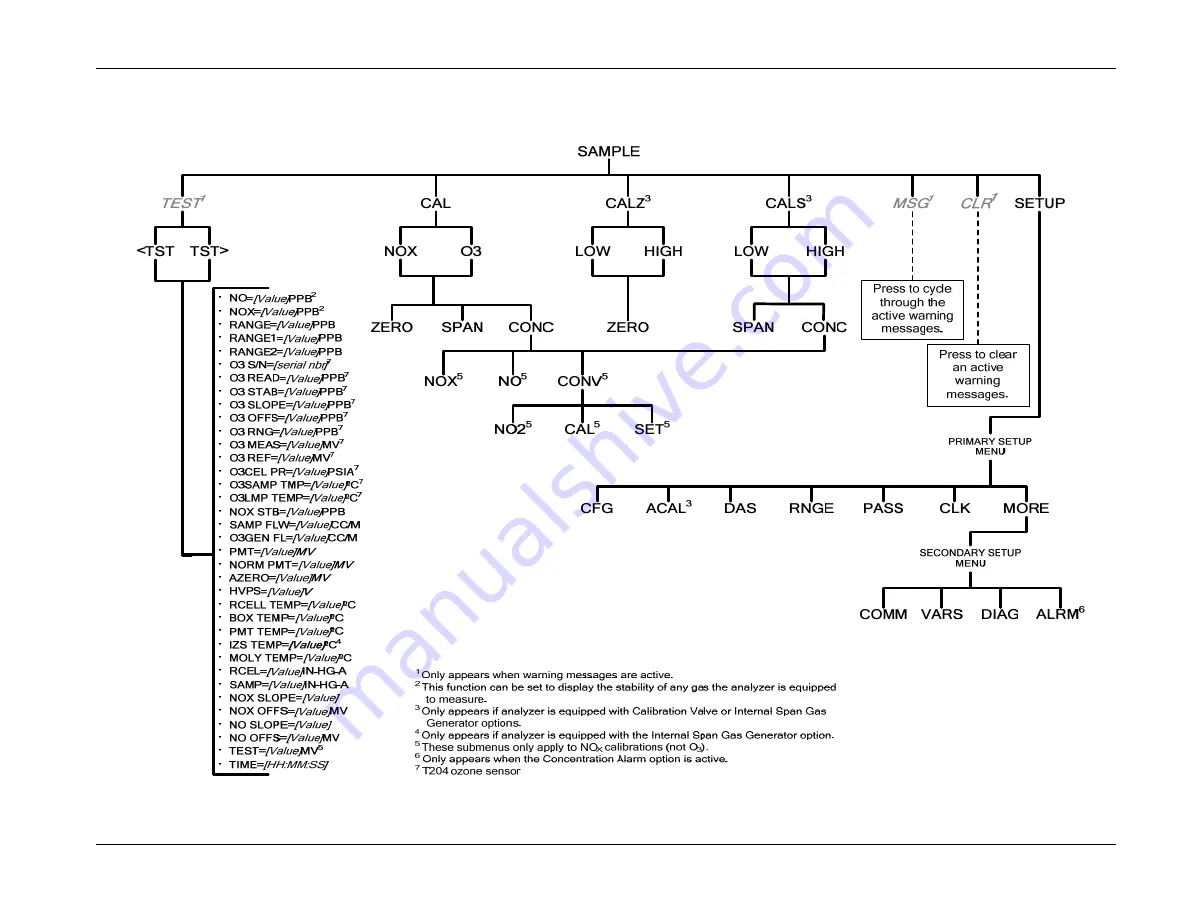 Teledyne T200 Operation Manual Download Page 347