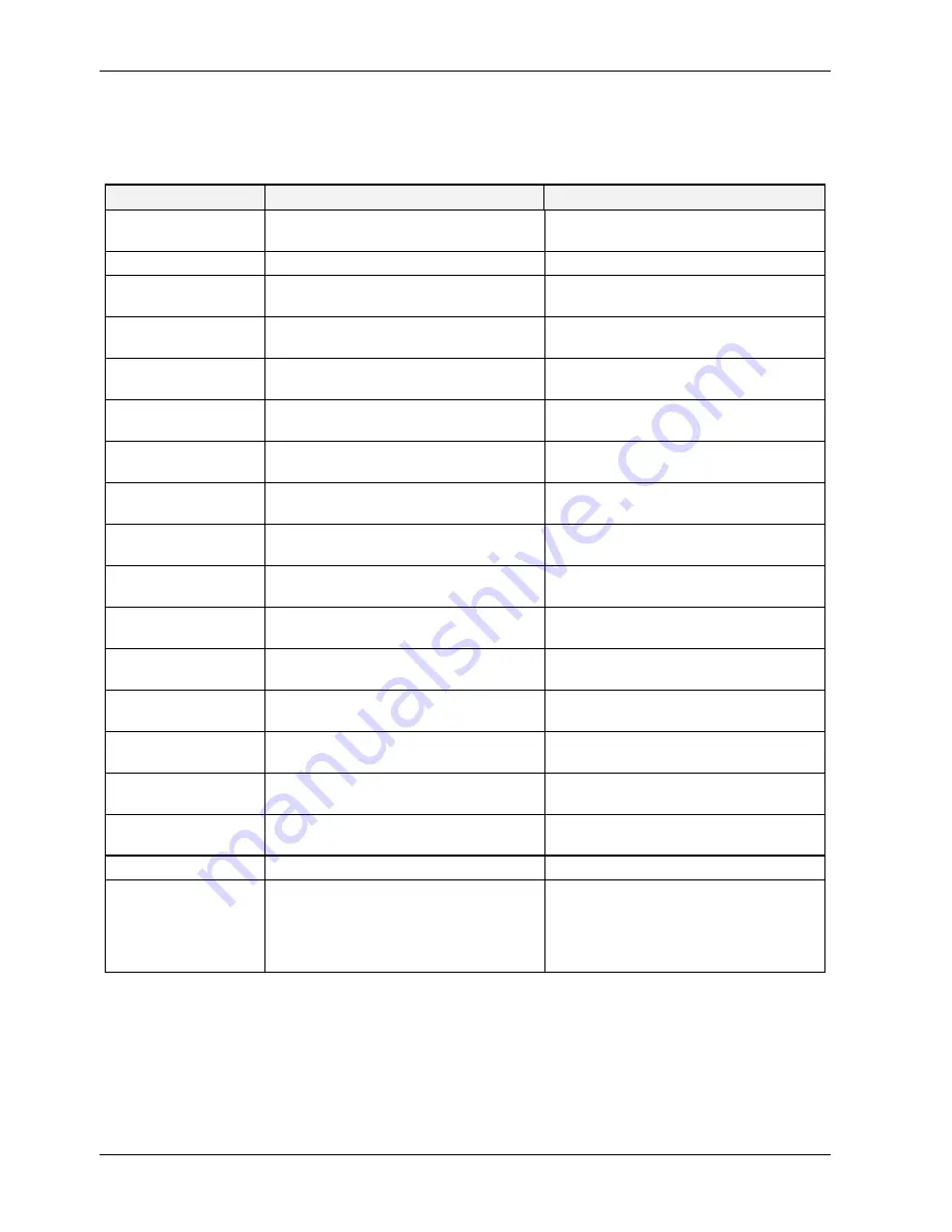 Teledyne T200 Operation Manual Download Page 354