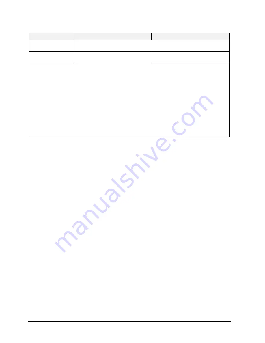 Teledyne T200 Operation Manual Download Page 356