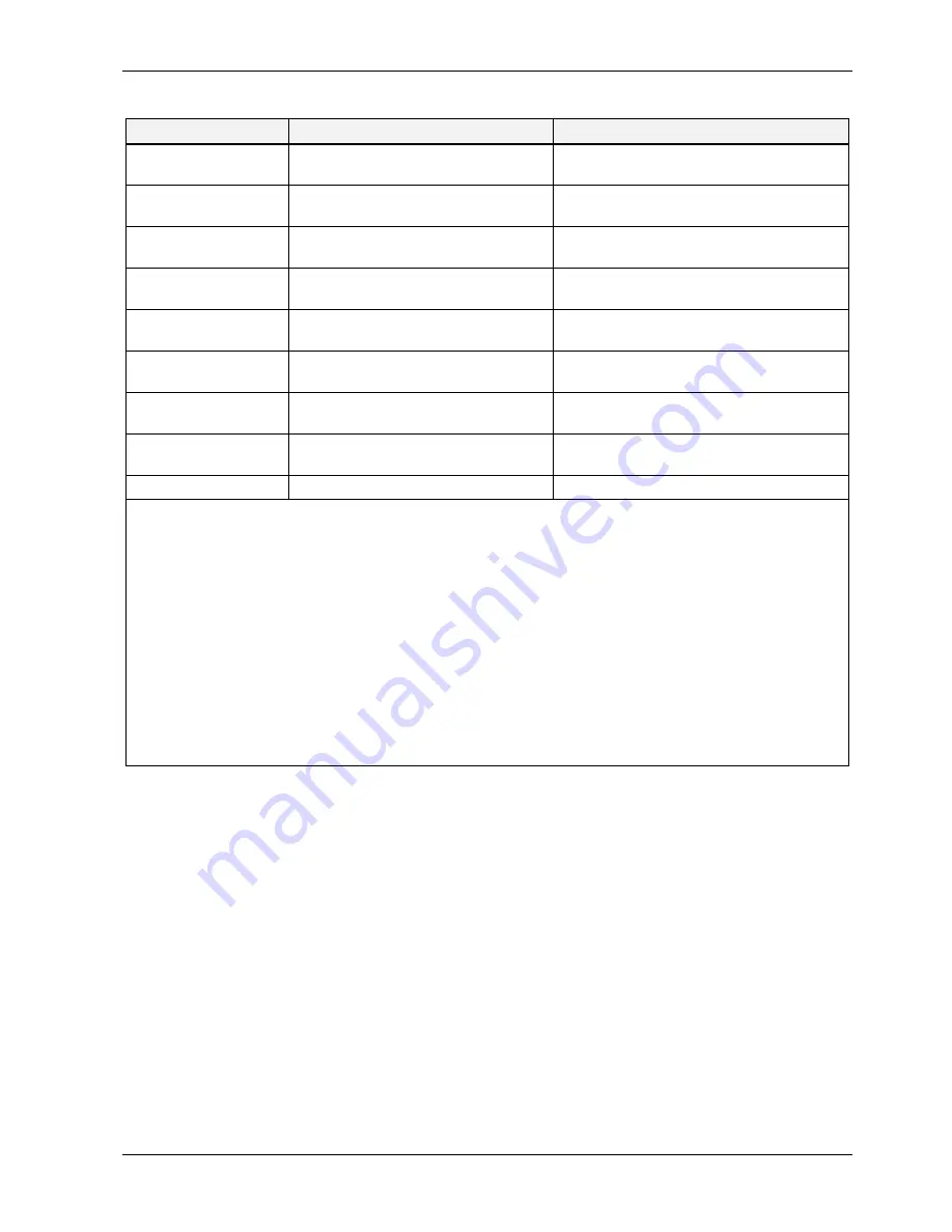 Teledyne T200 Operation Manual Download Page 359