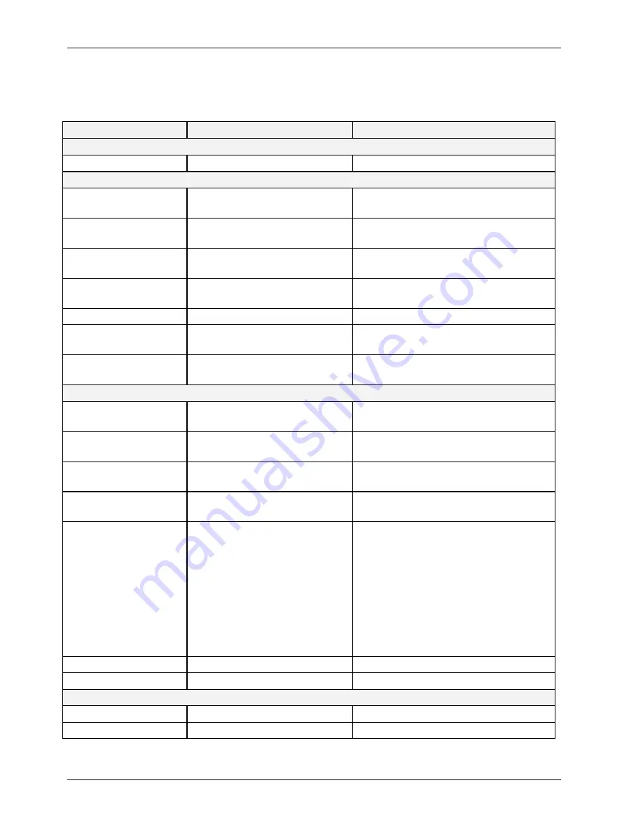 Teledyne T200 Operation Manual Download Page 360