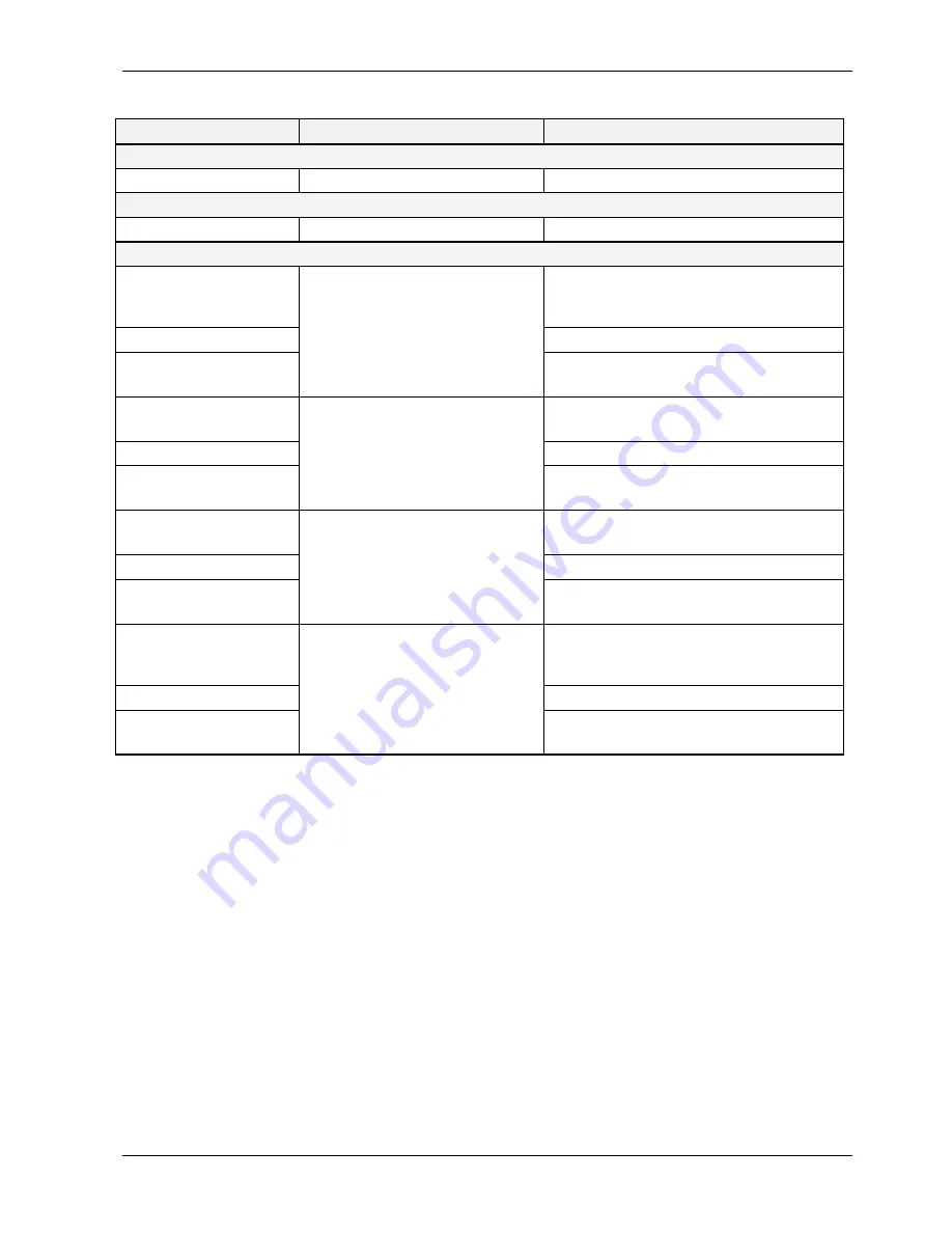 Teledyne T200 Operation Manual Download Page 361