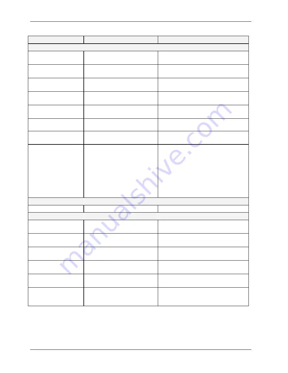 Teledyne T200 Operation Manual Download Page 362