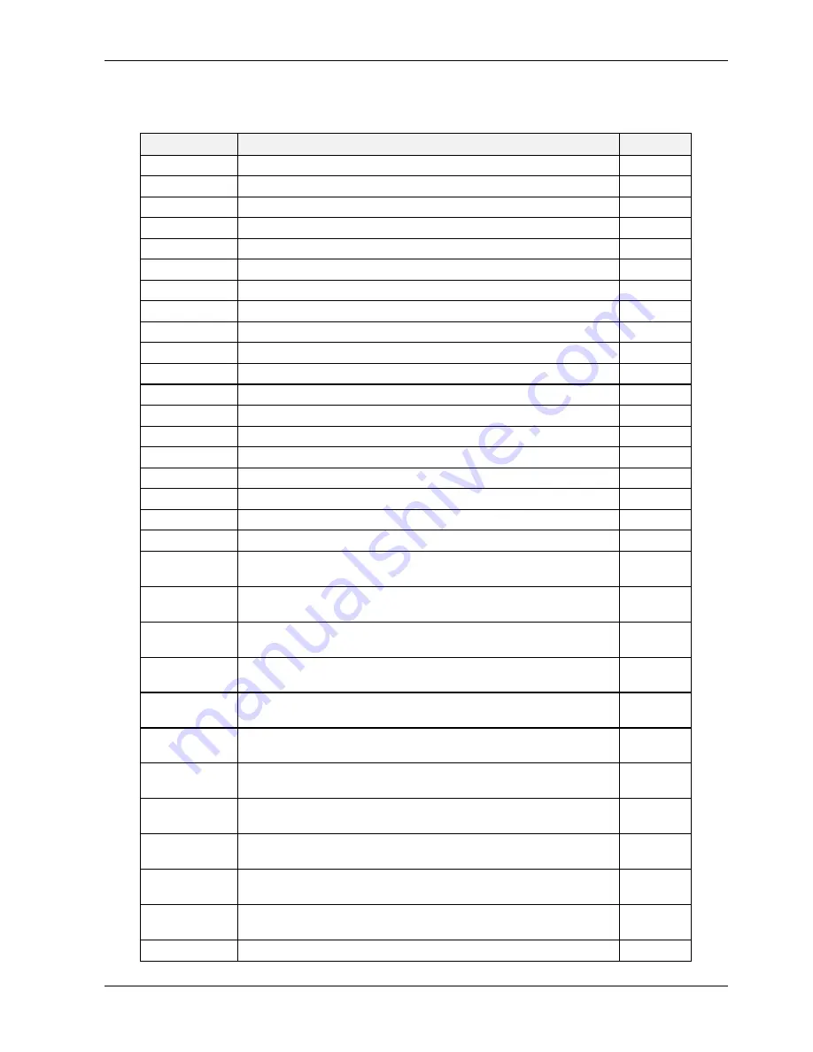 Teledyne T200 Operation Manual Download Page 367