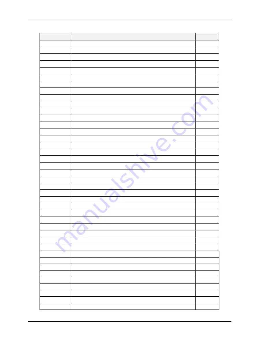 Teledyne T200 Operation Manual Download Page 368