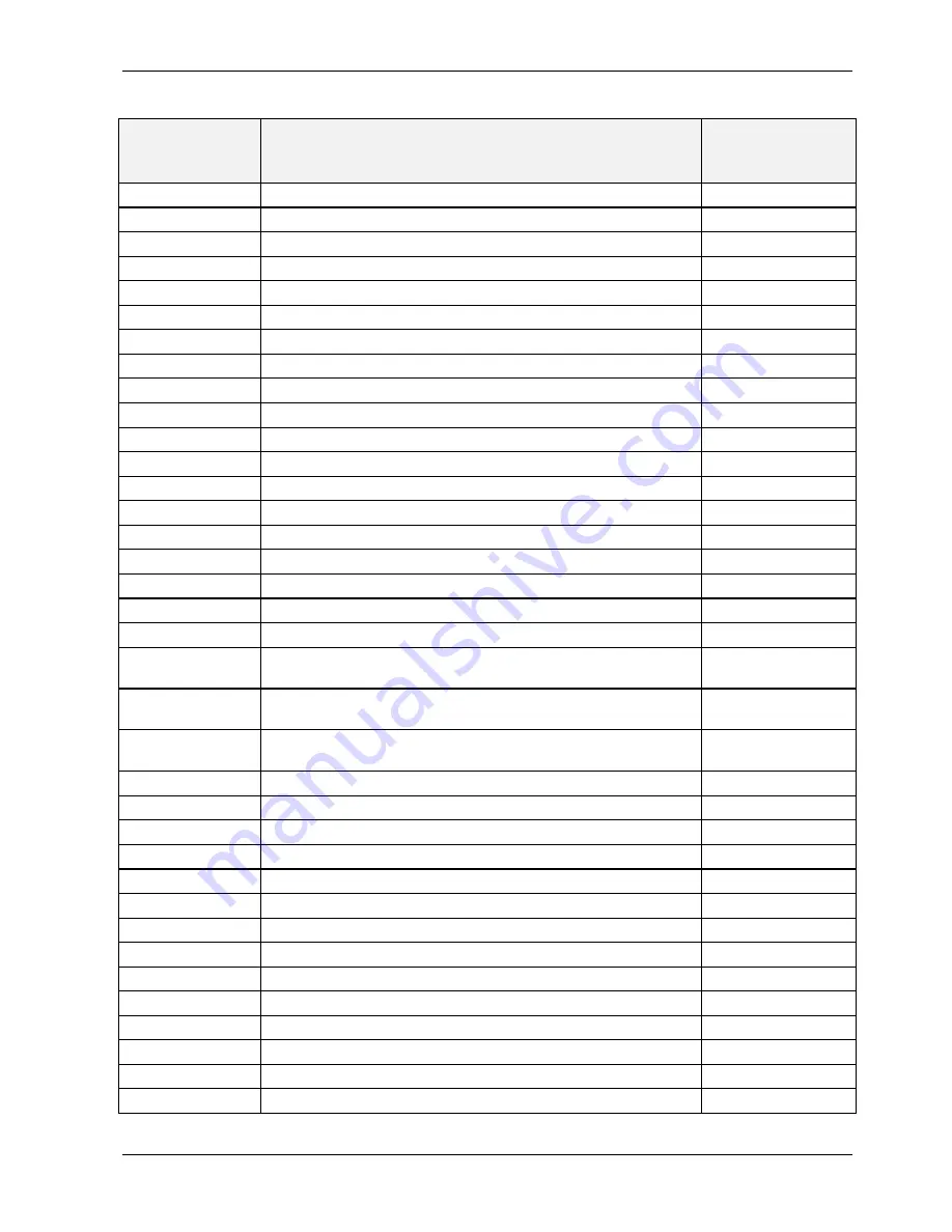 Teledyne T200 Operation Manual Download Page 373