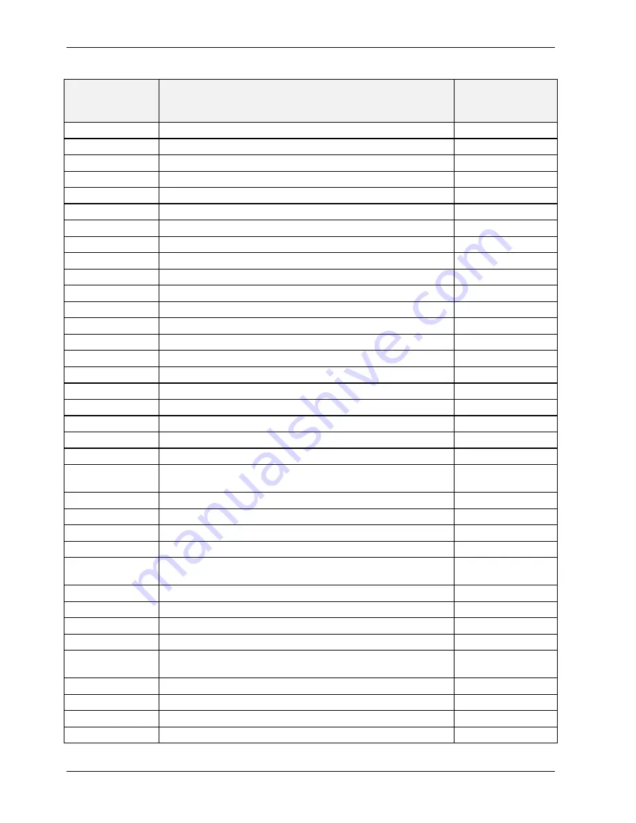 Teledyne T200 Operation Manual Download Page 374