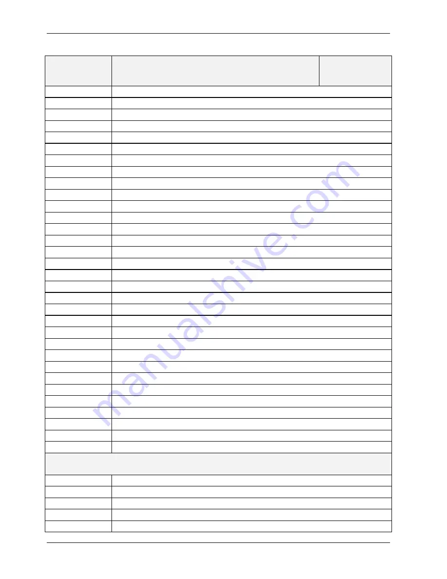 Teledyne T200 Operation Manual Download Page 376