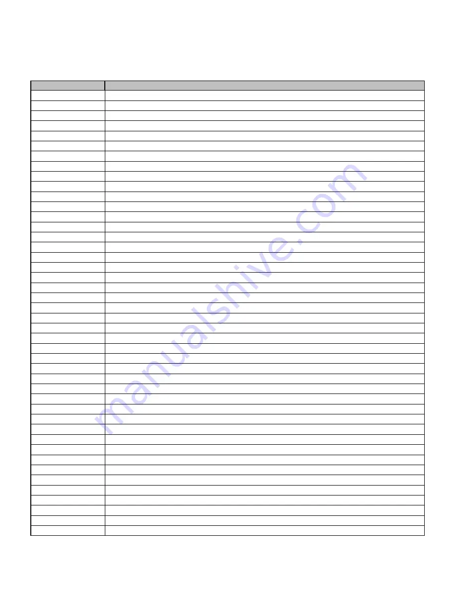 Teledyne T200 Operation Manual Download Page 381