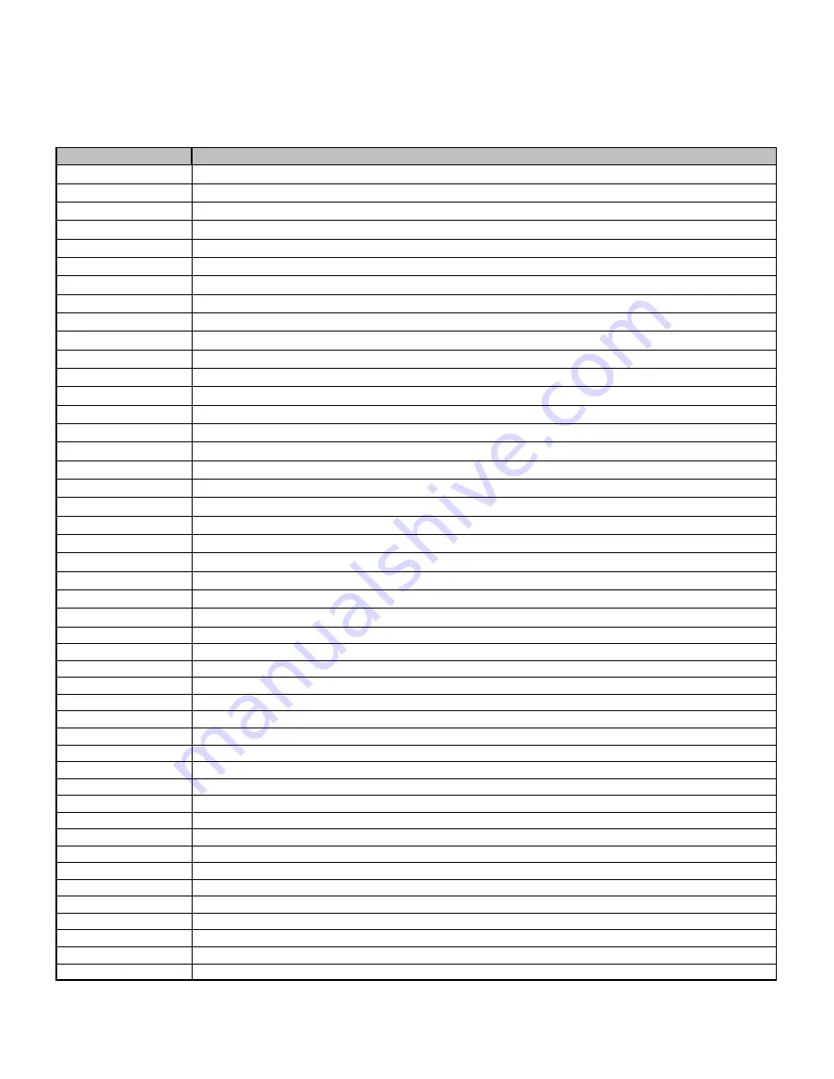 Teledyne T200 Operation Manual Download Page 382