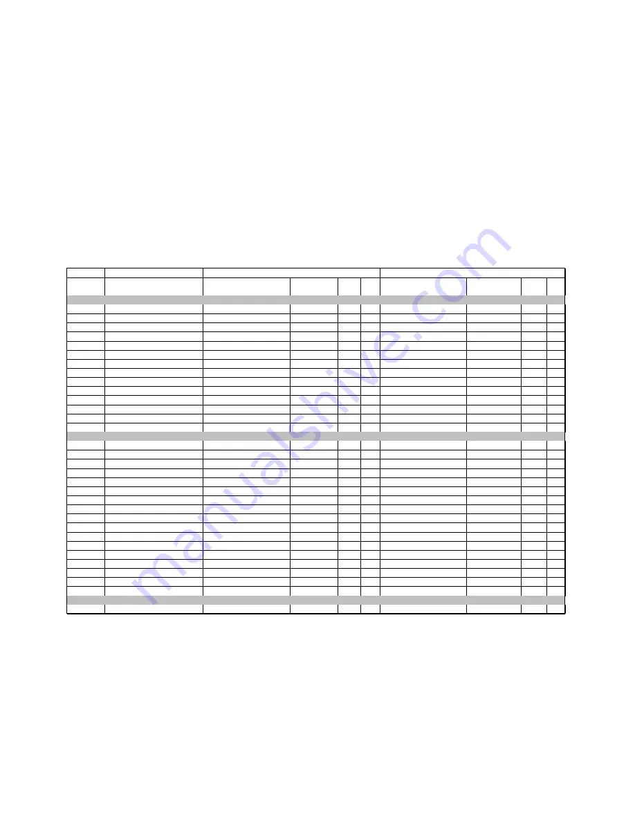 Teledyne T200 Operation Manual Download Page 392