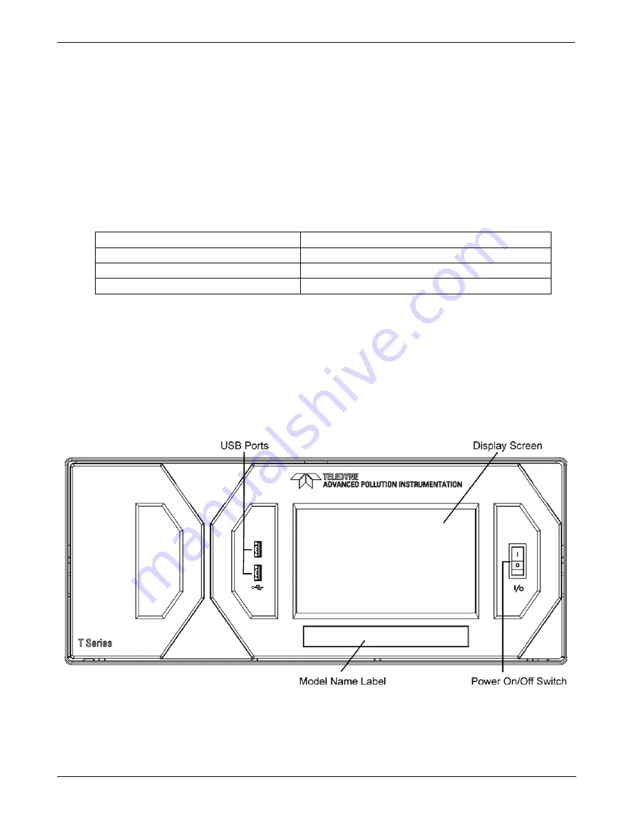 Teledyne T200H User Manual Download Page 28