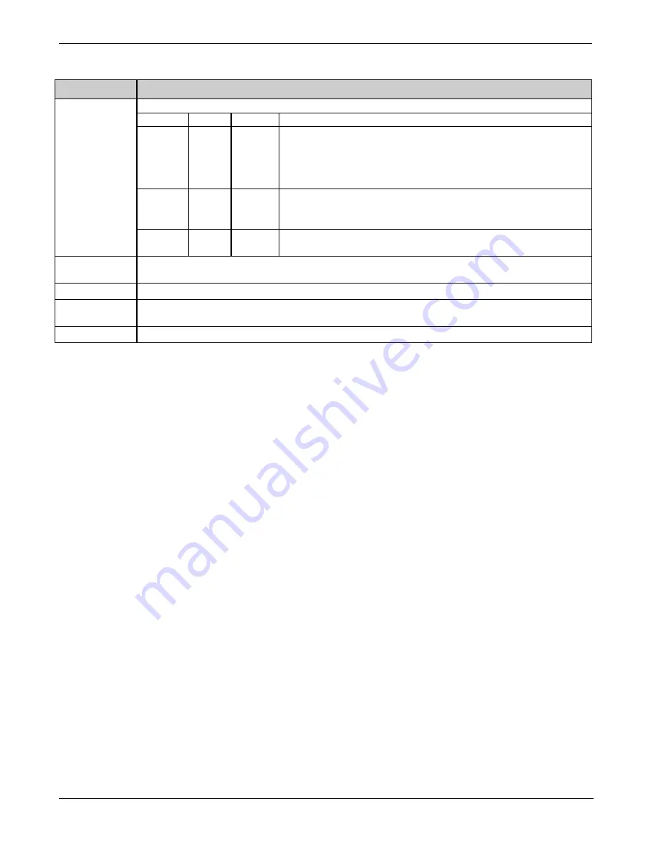 Teledyne T200H User Manual Download Page 30