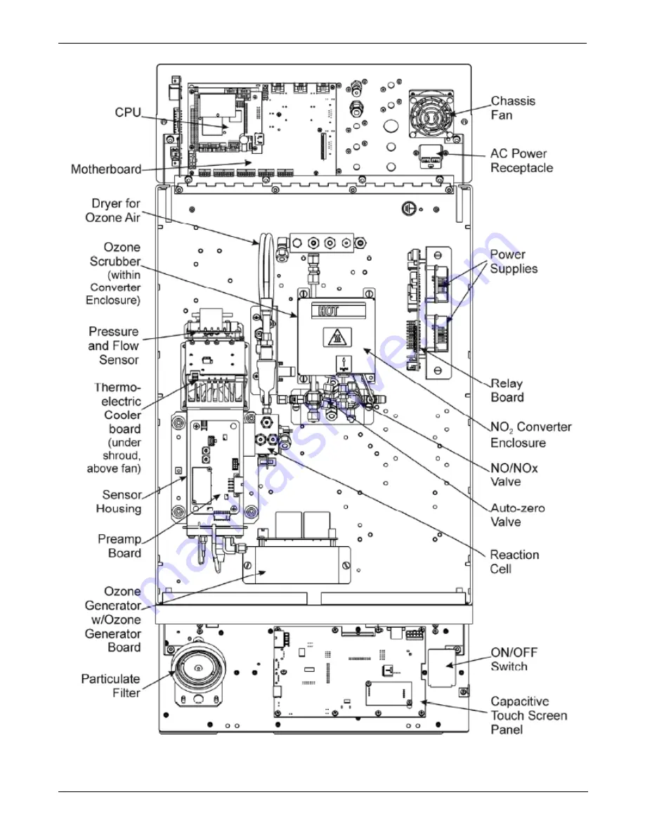 Teledyne T200H User Manual Download Page 33