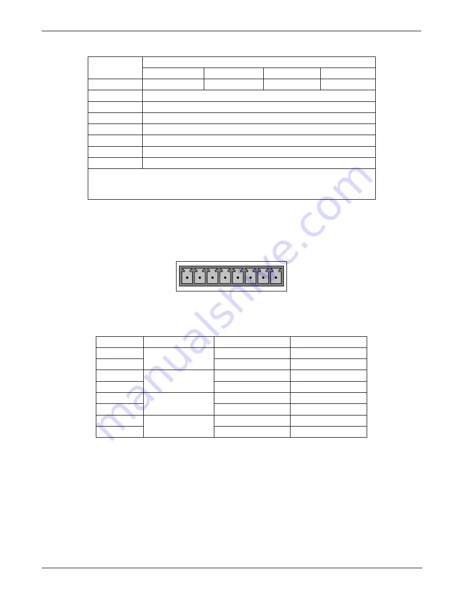 Teledyne T200H User Manual Download Page 36