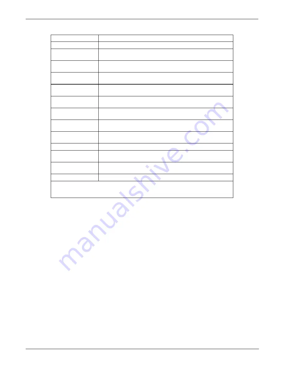 Teledyne T200H User Manual Download Page 73