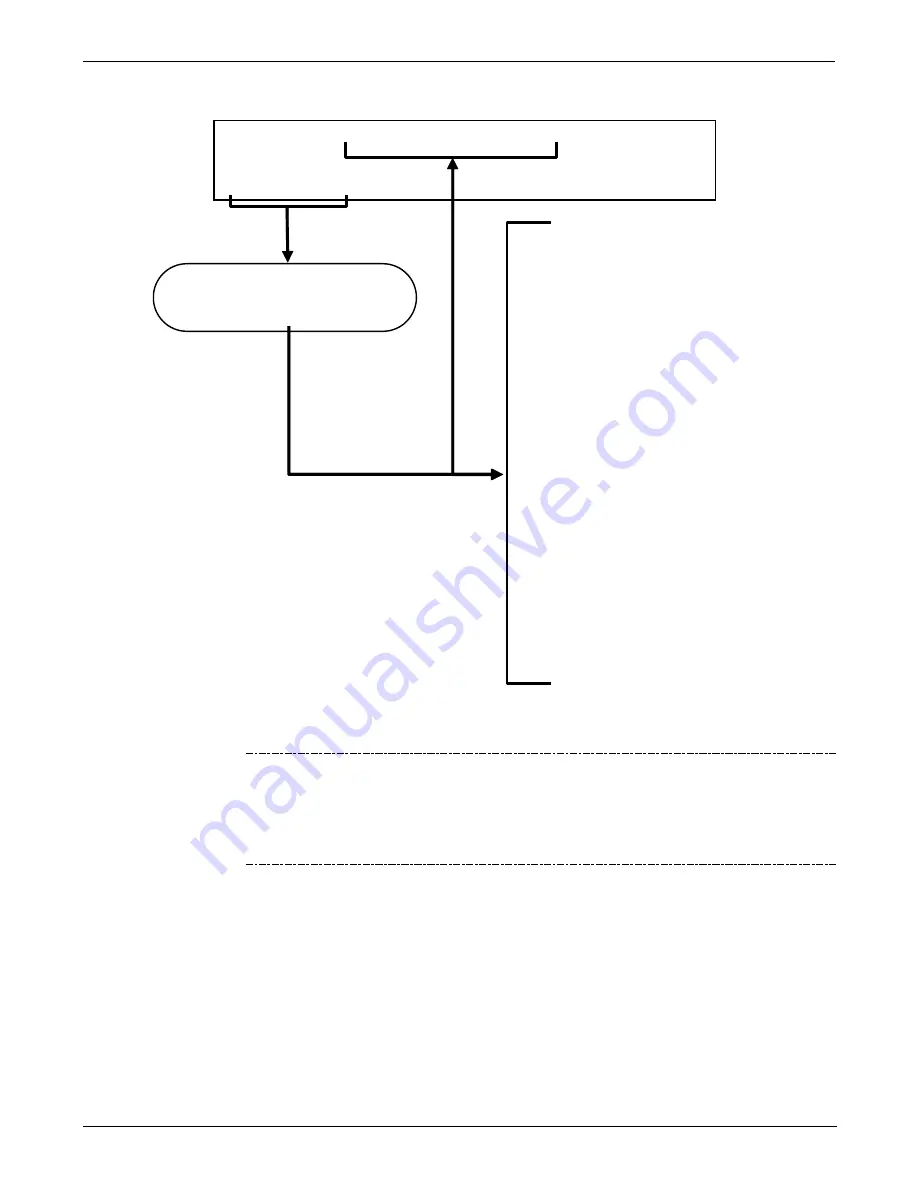 Teledyne T200H User Manual Download Page 75