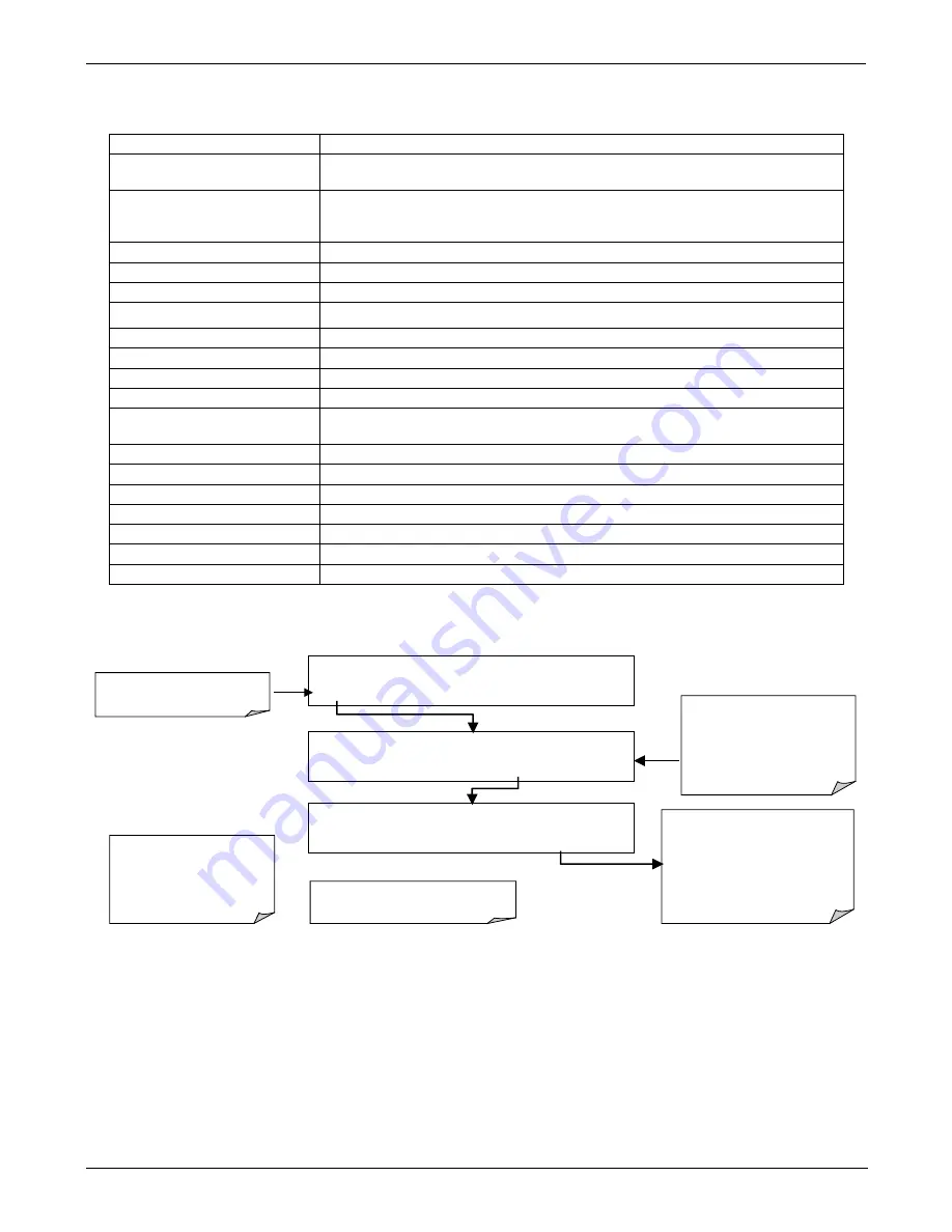 Teledyne T200H User Manual Download Page 76