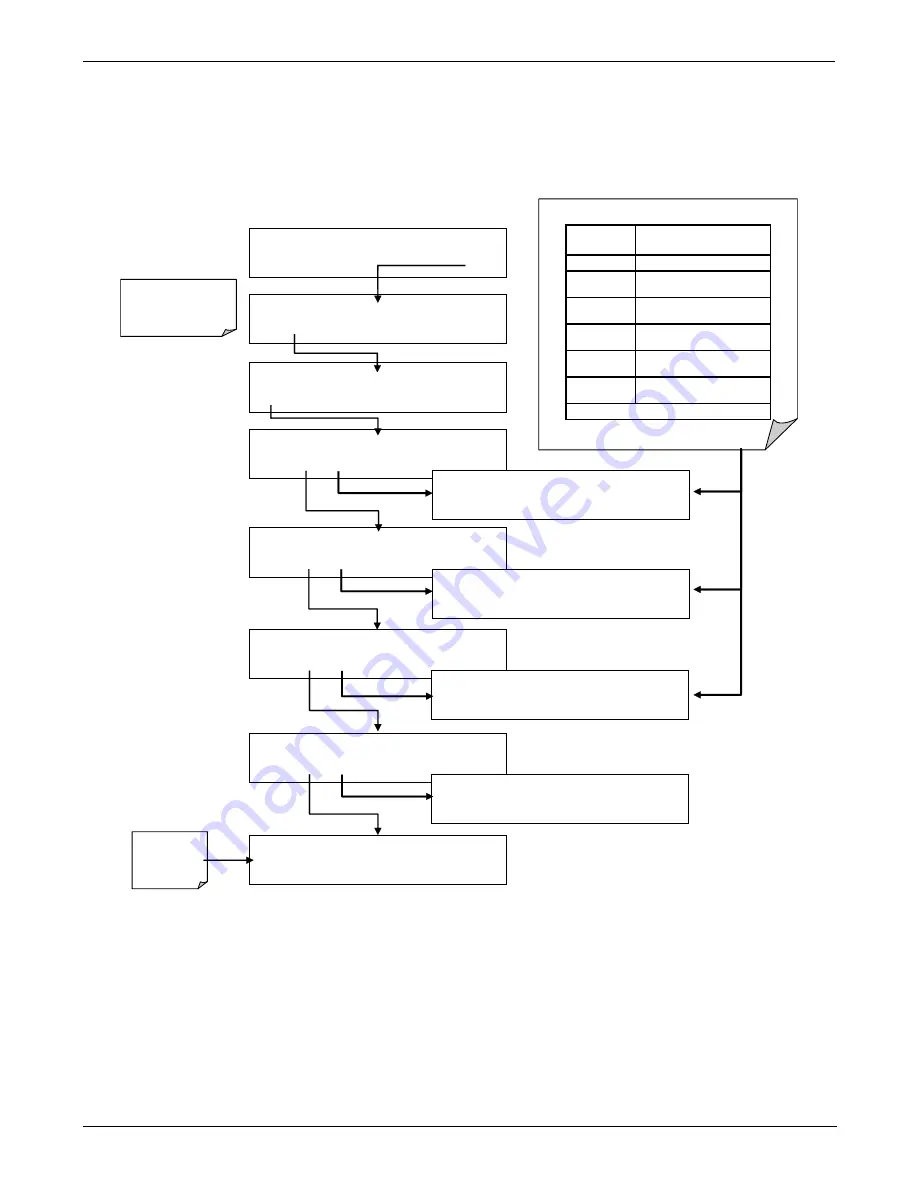 Teledyne T200H User Manual Download Page 85