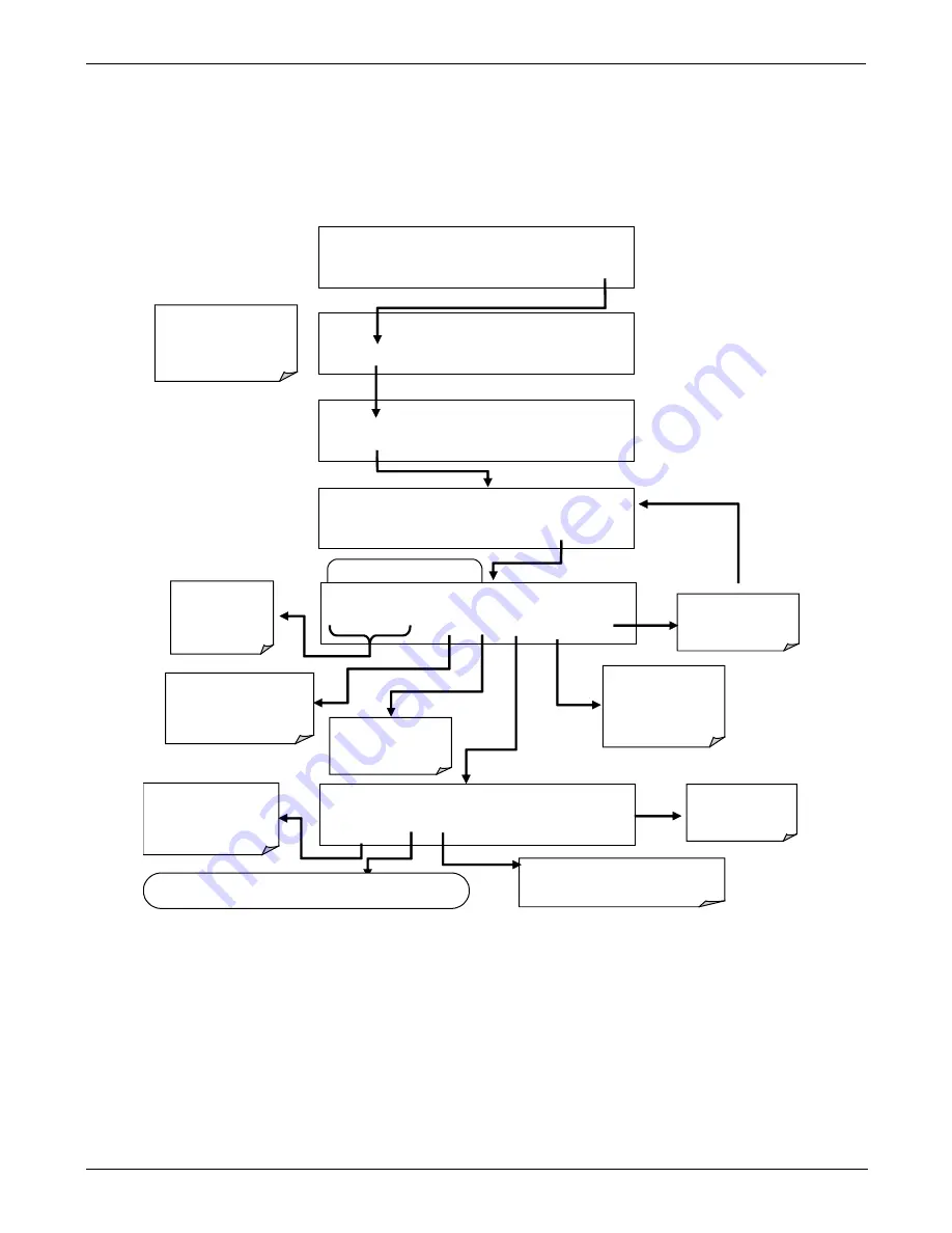 Teledyne T200H User Manual Download Page 86