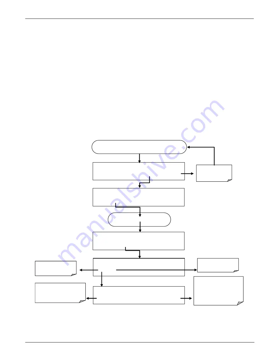 Teledyne T200H User Manual Download Page 92