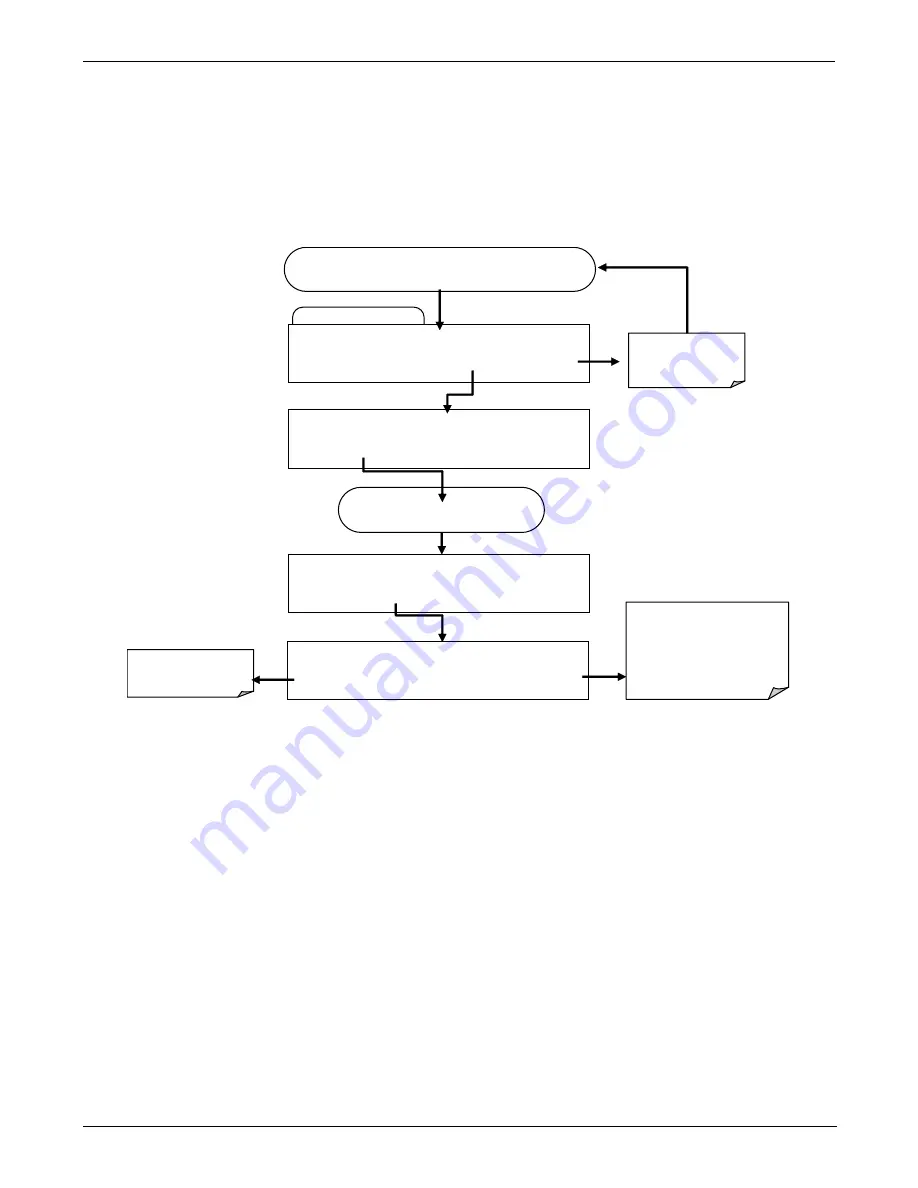 Teledyne T200H User Manual Download Page 93