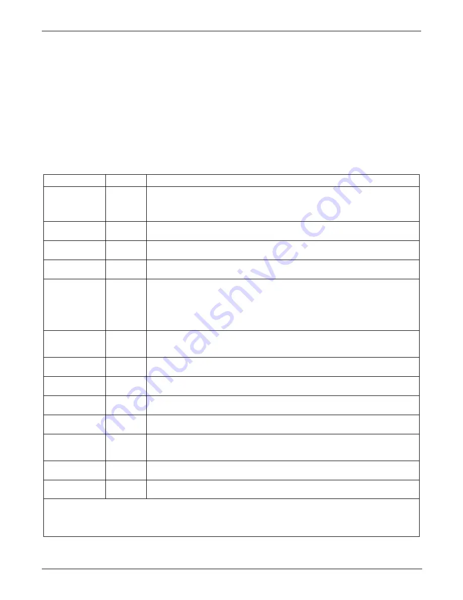 Teledyne T200H User Manual Download Page 104