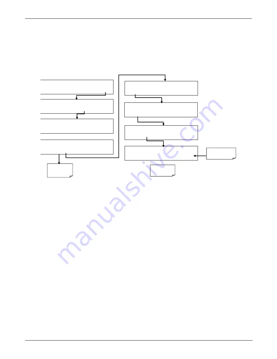 Teledyne T200H User Manual Download Page 107