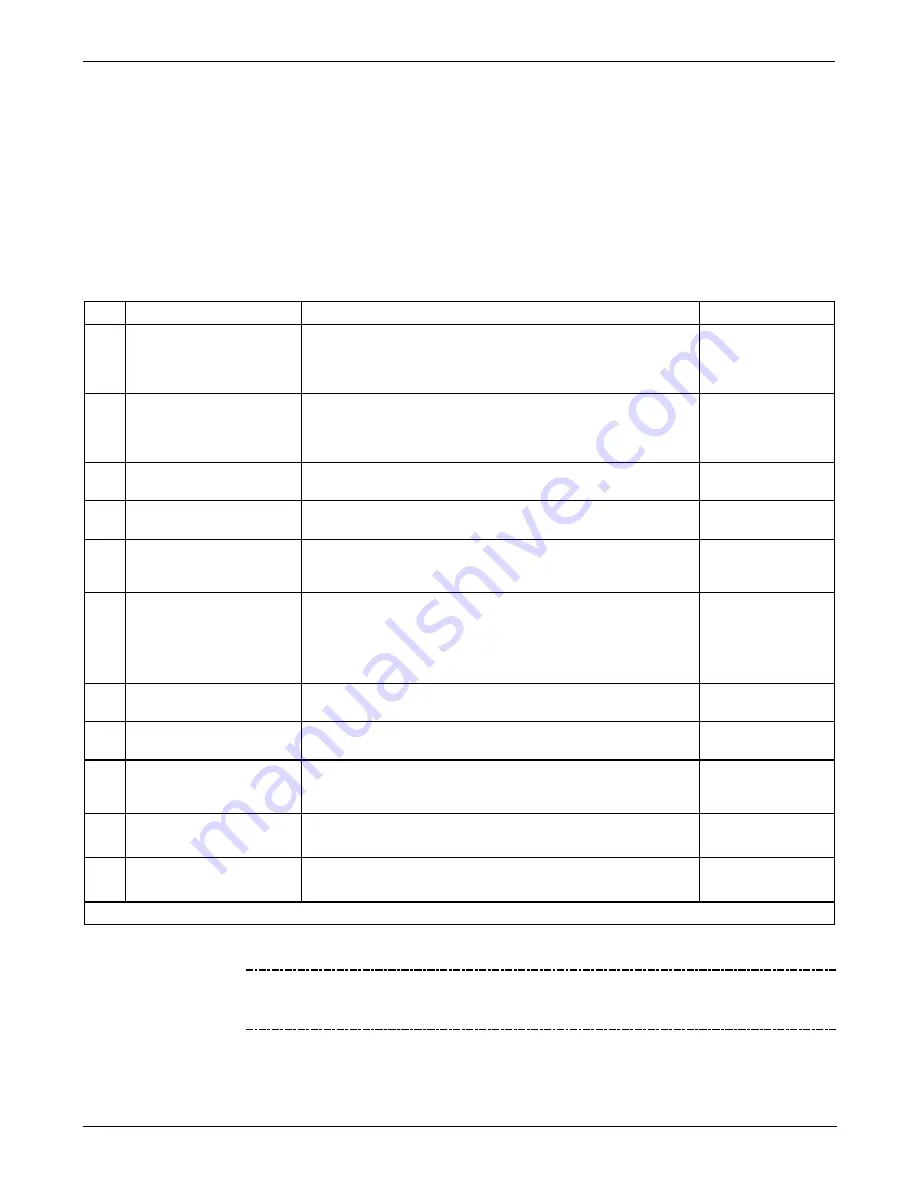 Teledyne T200H User Manual Download Page 124