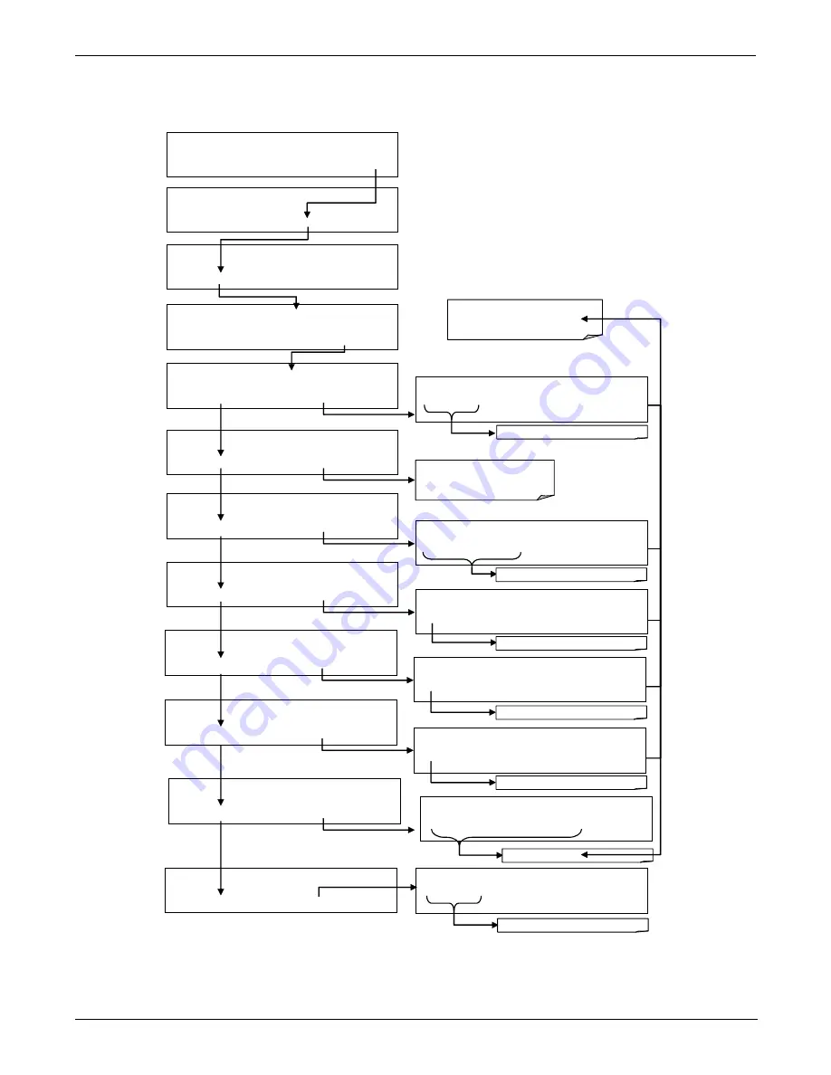 Teledyne T200H User Manual Download Page 125