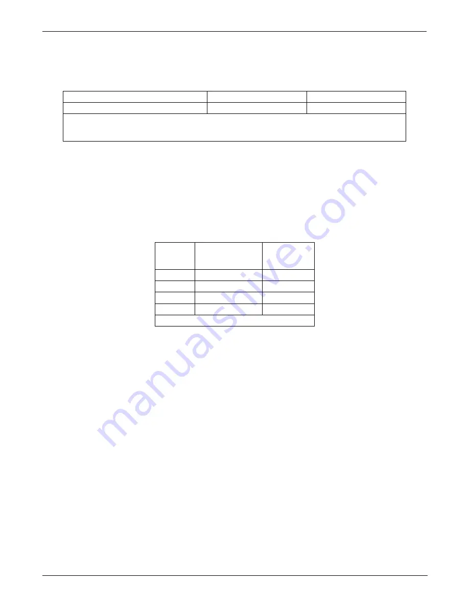 Teledyne T200H User Manual Download Page 132