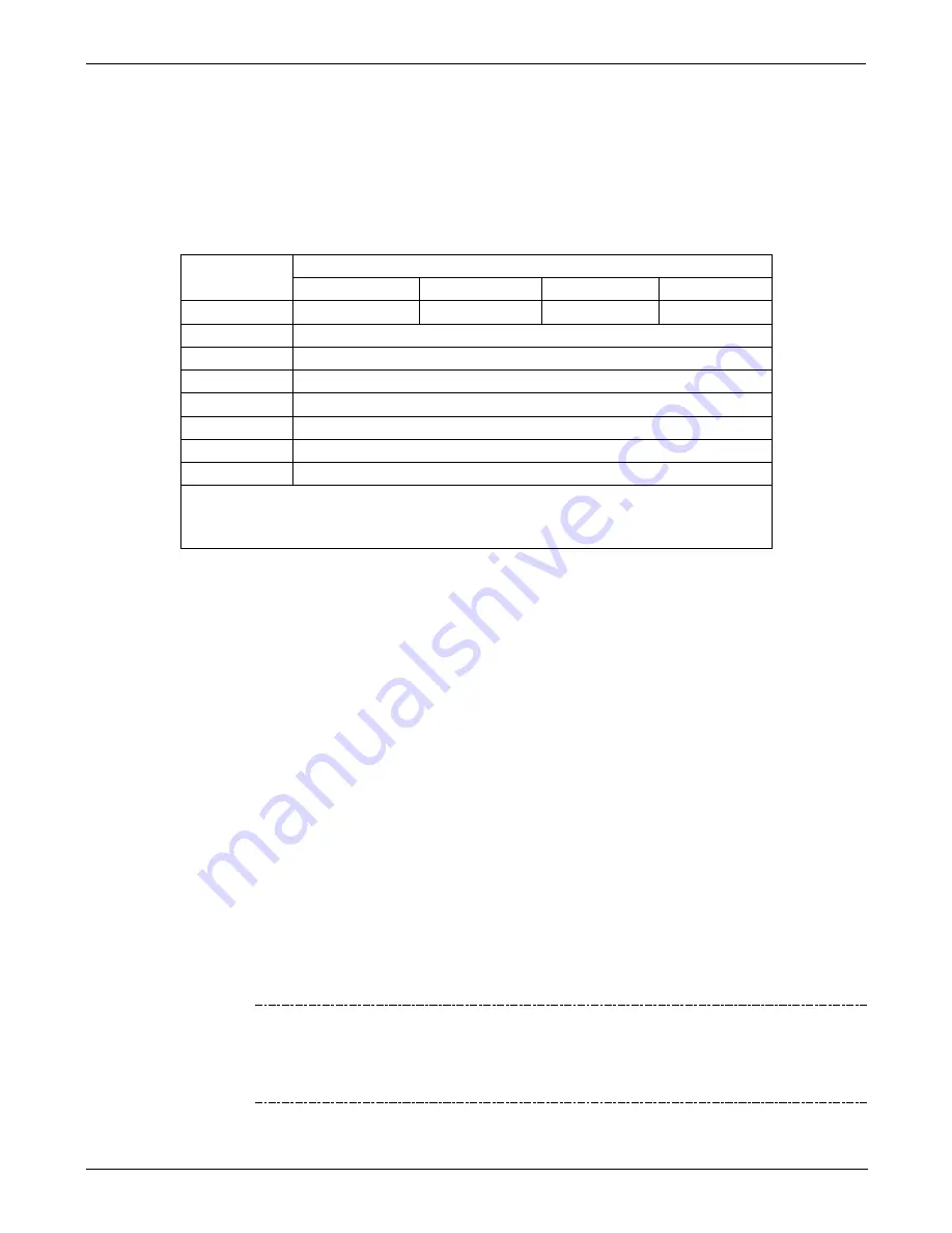 Teledyne T200H User Manual Download Page 140