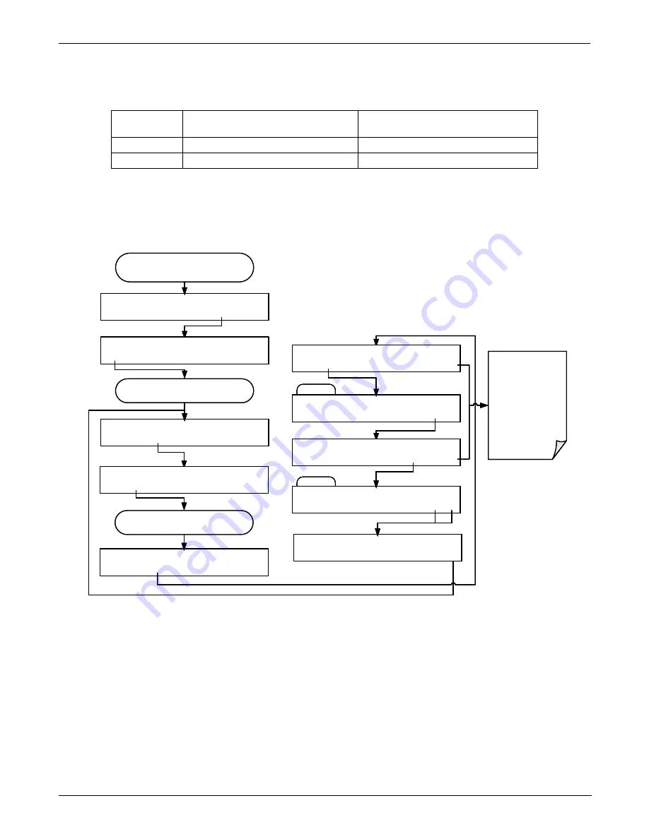 Teledyne T200H User Manual Download Page 154