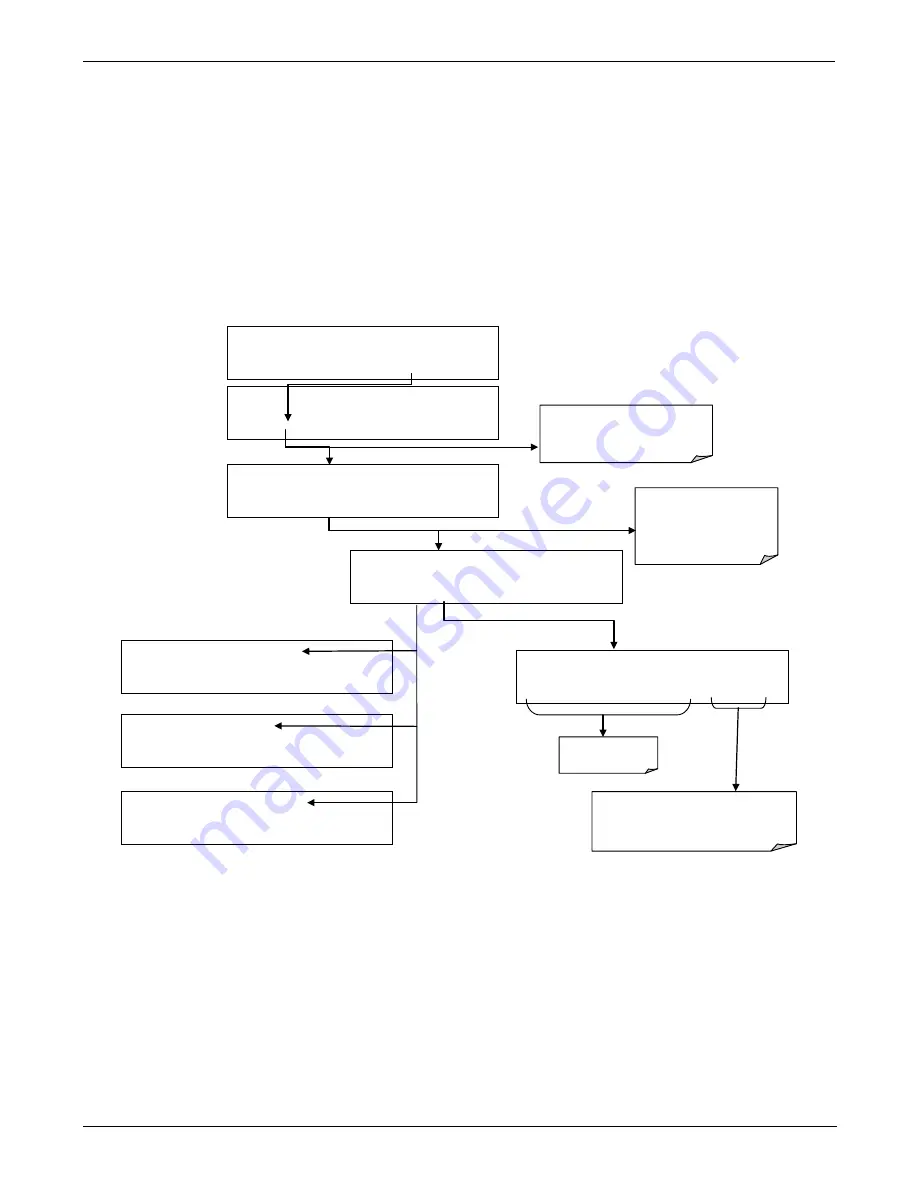 Teledyne T200H User Manual Download Page 156