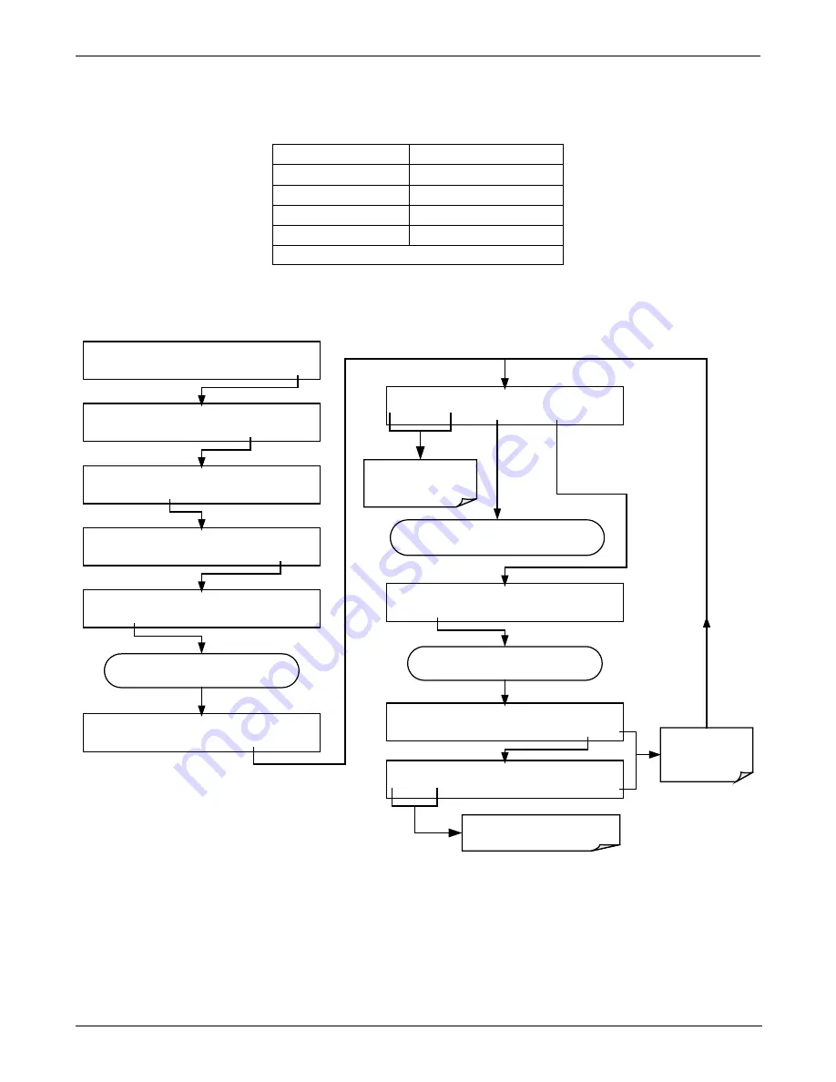 Teledyne T200H User Manual Download Page 158