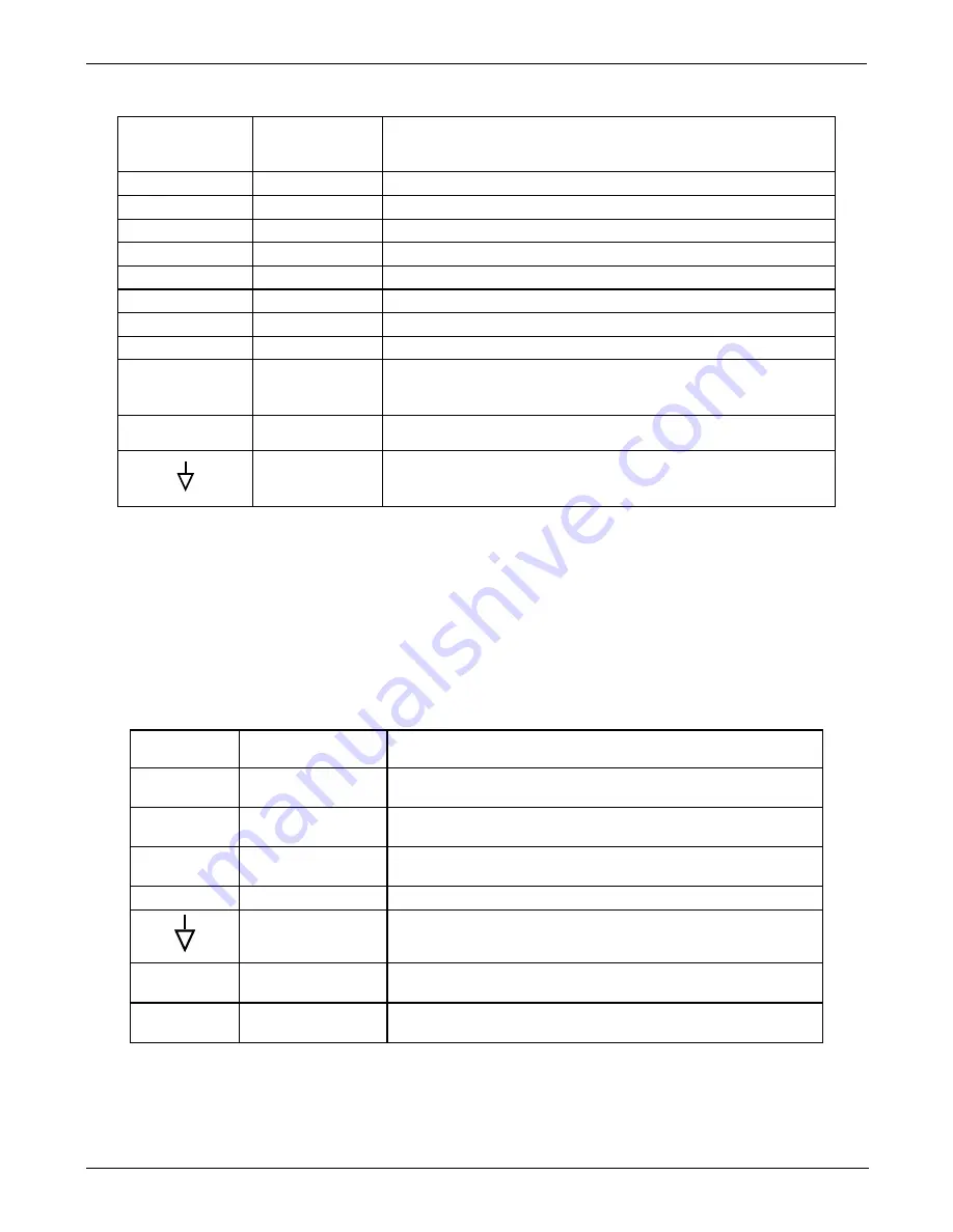 Teledyne T200H User Manual Download Page 167