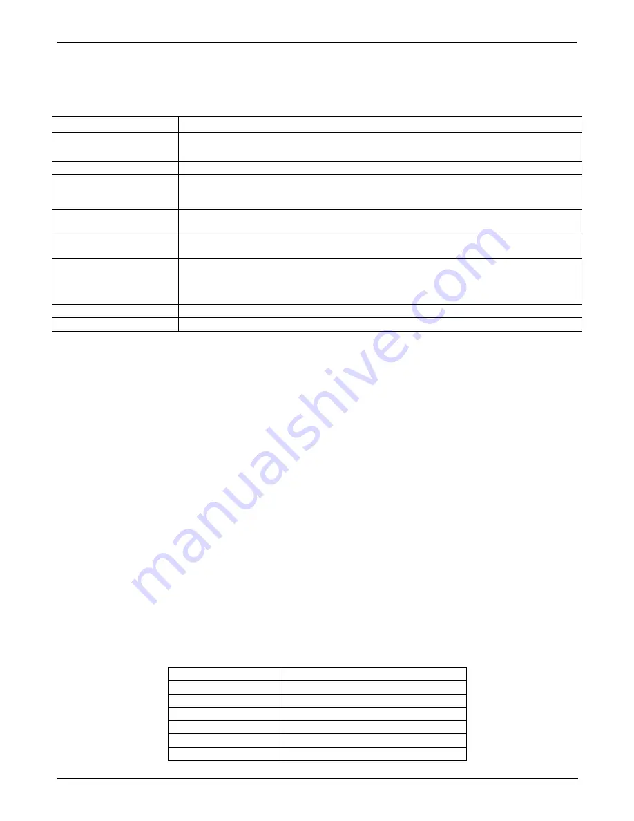 Teledyne T200H User Manual Download Page 169