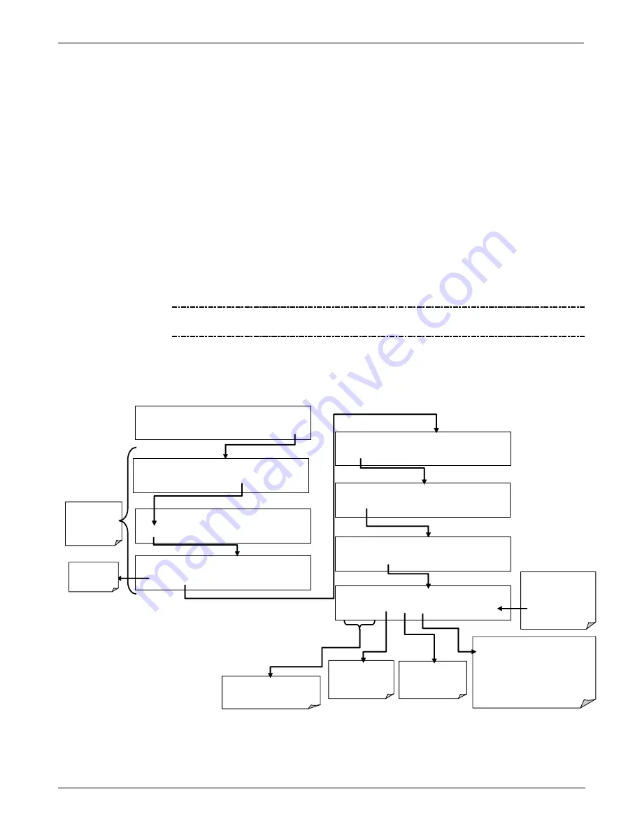 Teledyne T200H User Manual Download Page 172