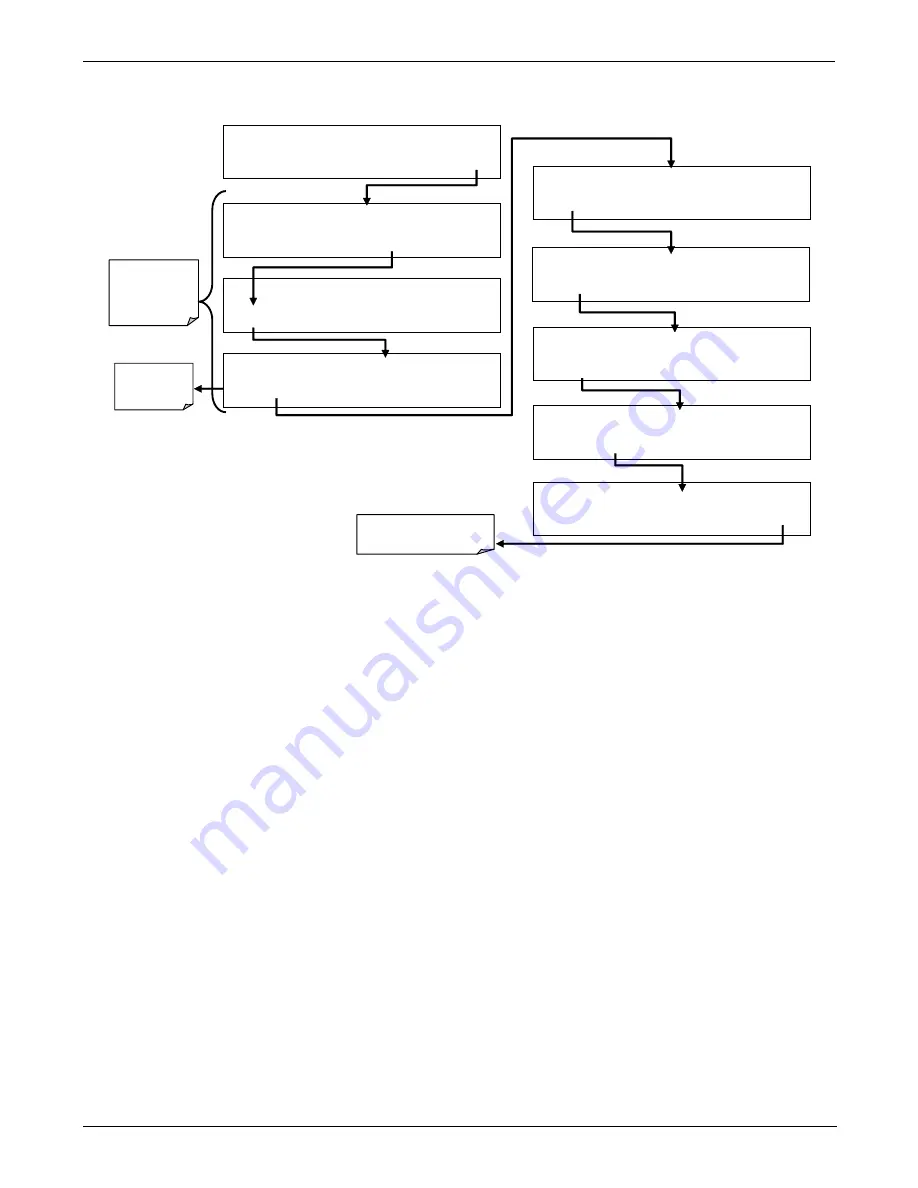 Teledyne T200H User Manual Download Page 173