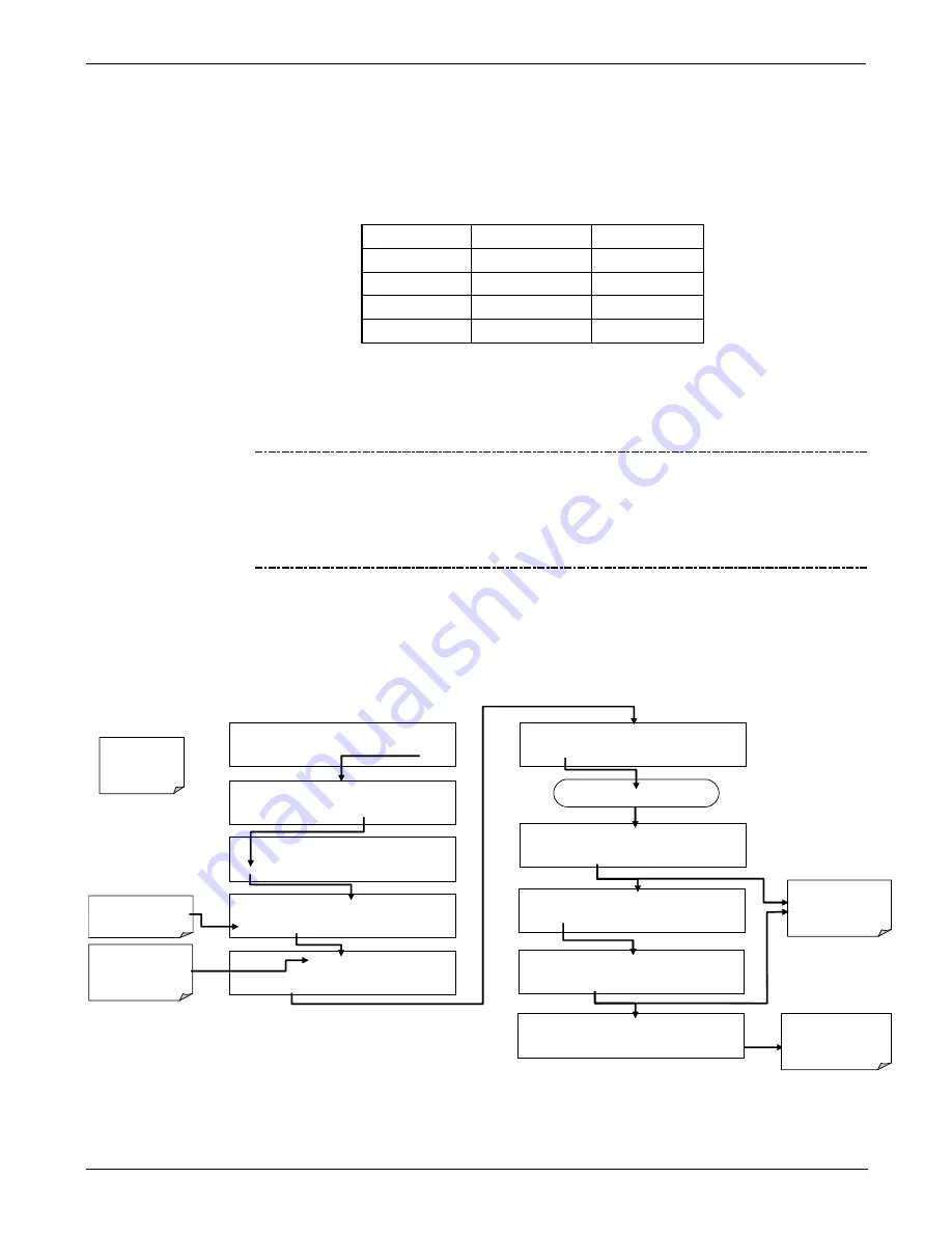 Teledyne T200H User Manual Download Page 176