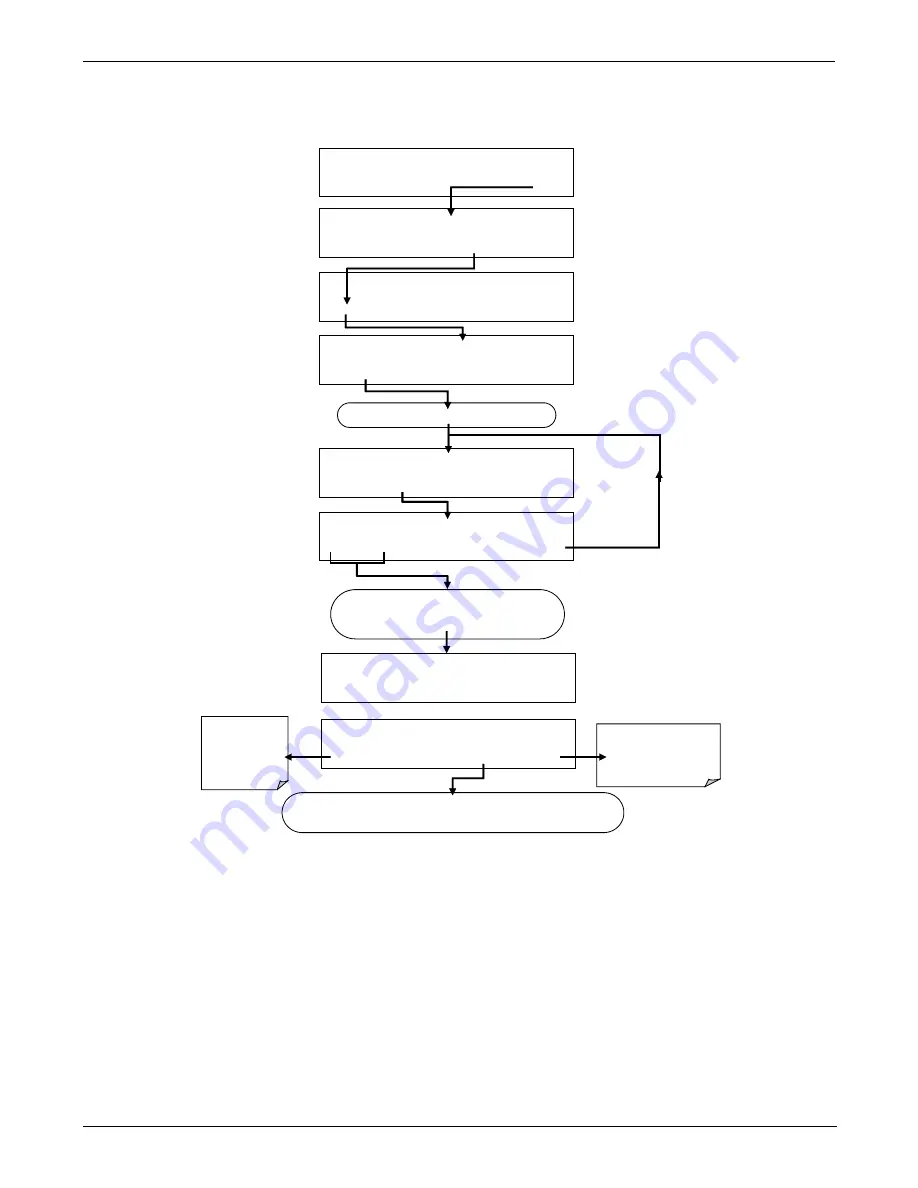 Teledyne T200H User Manual Download Page 181