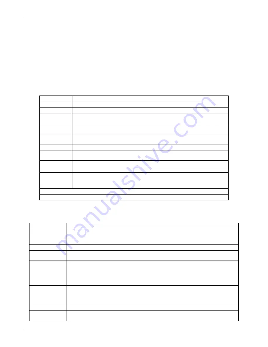 Teledyne T200H User Manual Download Page 200