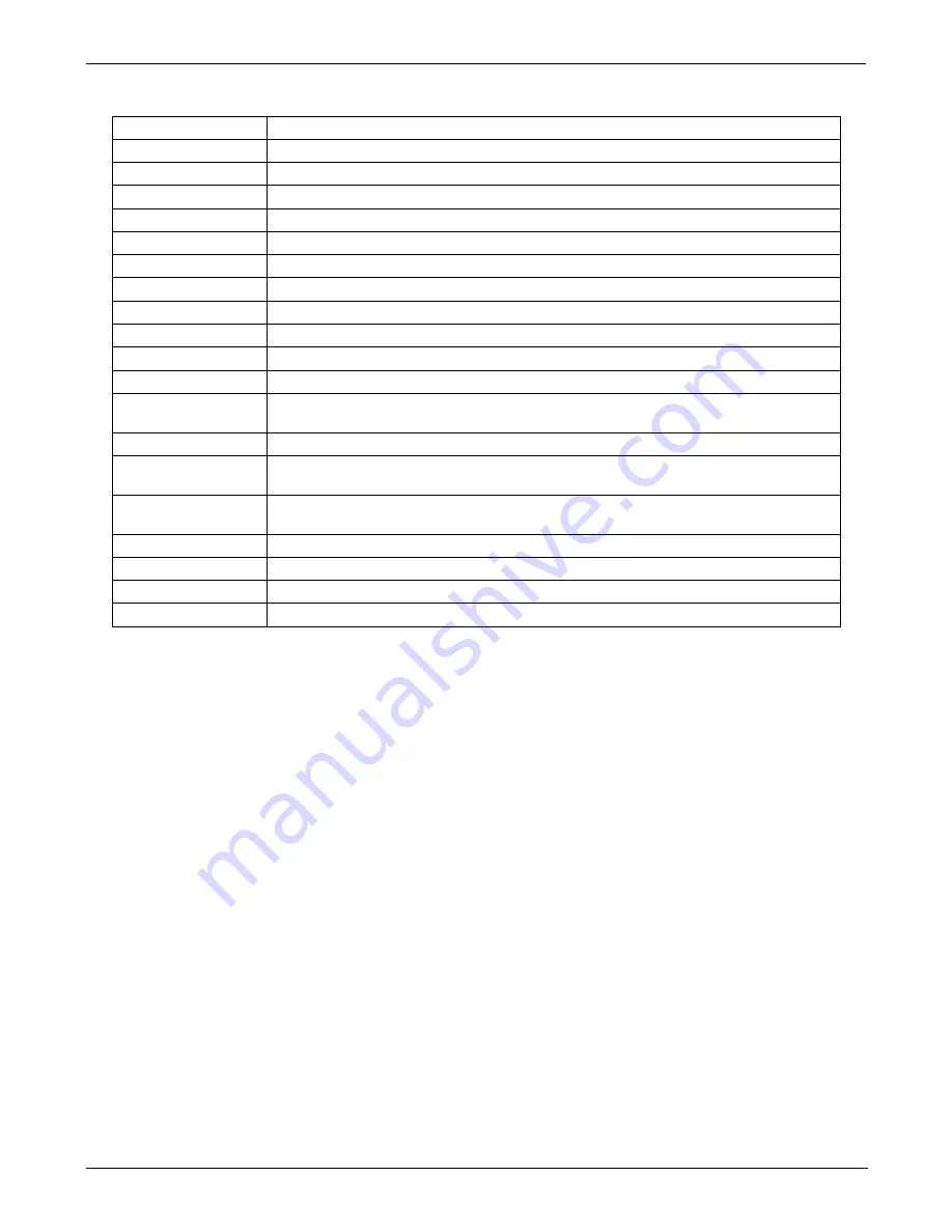 Teledyne T200H User Manual Download Page 220