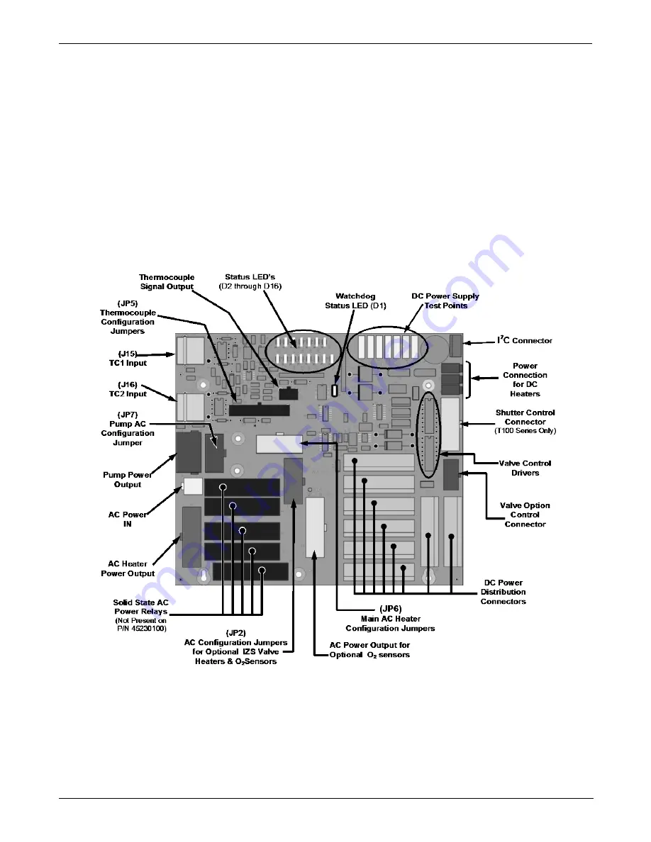 Teledyne T200H User Manual Download Page 223