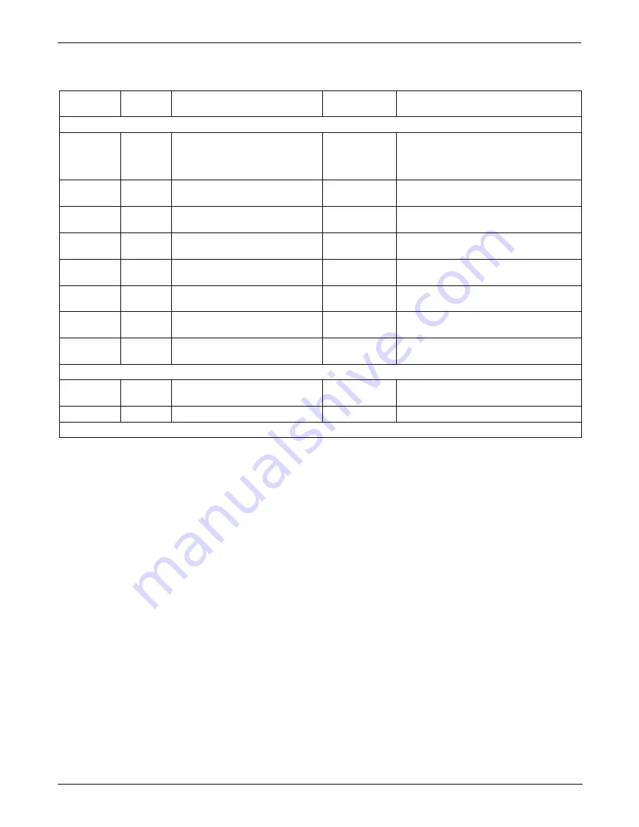 Teledyne T200H User Manual Download Page 224