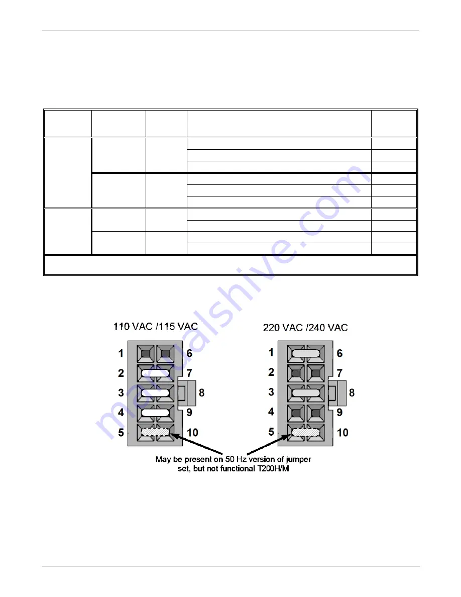 Teledyne T200H User Manual Download Page 242