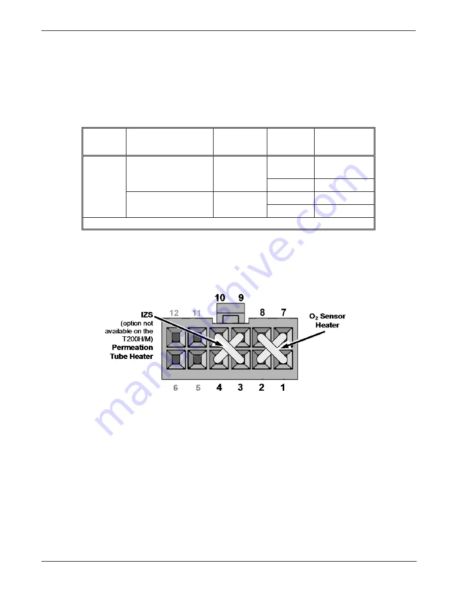 Teledyne T200H User Manual Download Page 244